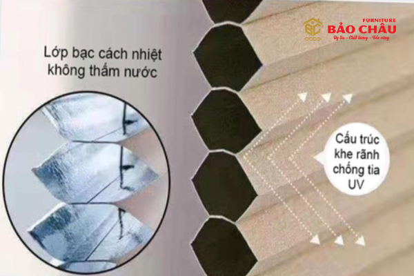 Cấu Tạo Vách Ngăn Rèm Tổ Ong